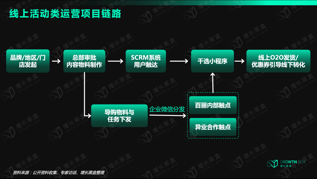 产品经理，产品经理网站